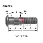 Meritor 09002085 Wheel Stud Rh Thread Direction, Serrated, 0.87" Body Length, 3/ New. Price: $80.90.